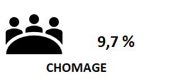 Chomage_nov