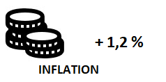 Inflation_nov