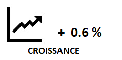 Croissance_nov