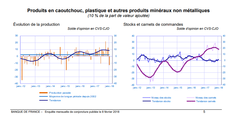 Conjoncture_Banque de France_08022018