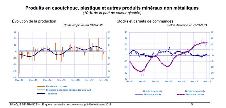 conjoncture_mars_caoutchouc