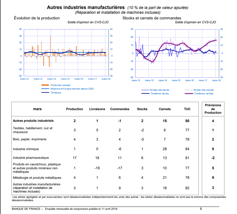 Capture2_conjoncture_avril2018