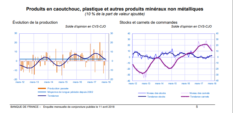 Capture_conjoncture_avril2018