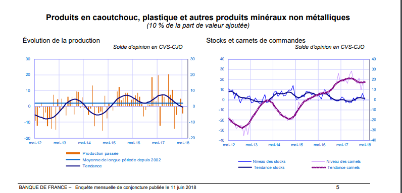 conjoncture-douane_mai2018