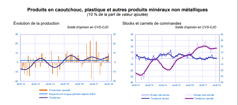 note_conjoncture_Banquefrance_20180910