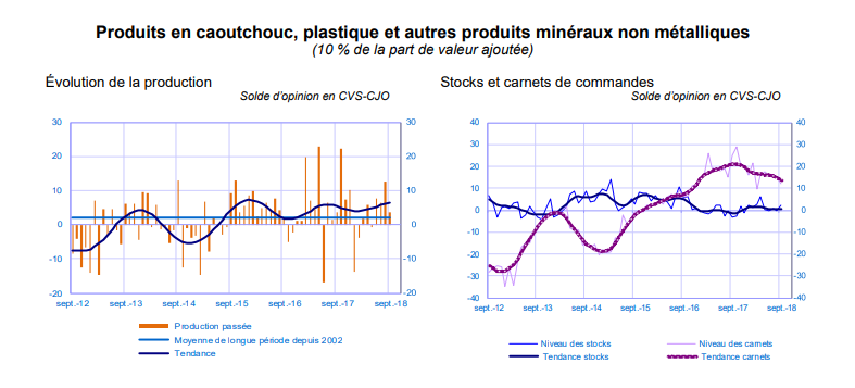 note_conjoncture_Banquefrance_20181010