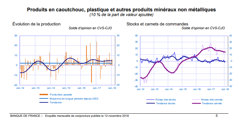 note_conjoncture_Banquefrance_20181116_1