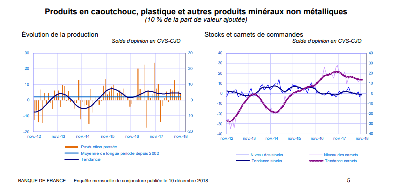 note_conjoncture_Banquefrance_20181216_1