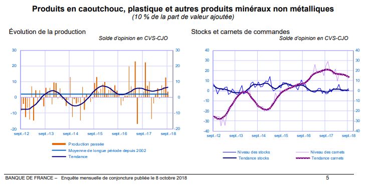 conjoncture-industrie-sectorielle-decembre-2018