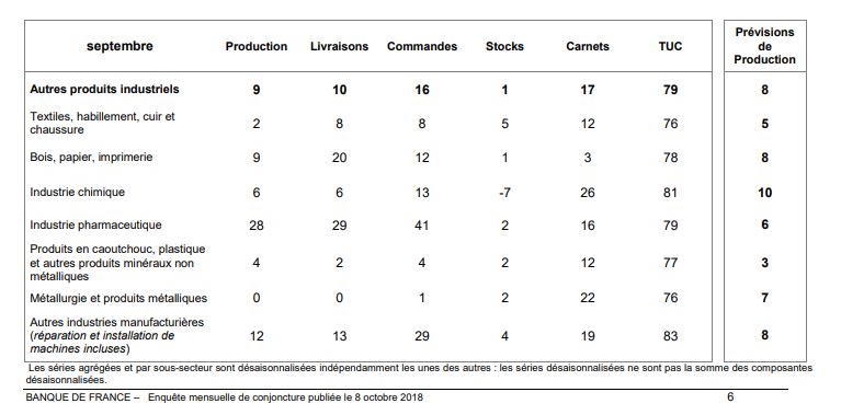 conjoncture-industrie-sectorielle-decembre-2018_2